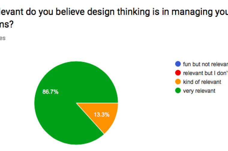 Excerpt from the post-workshop survey