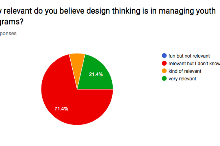 Excerpt from the pre-workshop survey