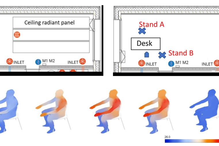 Ray-tracing MRT and human thermophysiology model