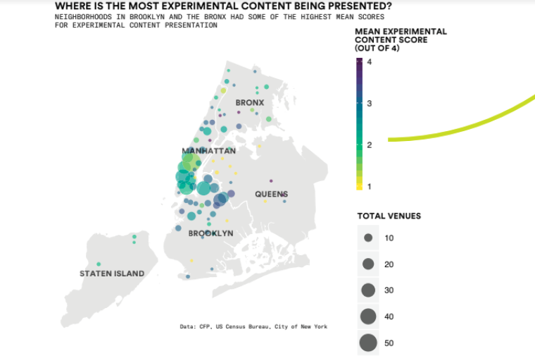 Map showing presentations of experimental material in NY area