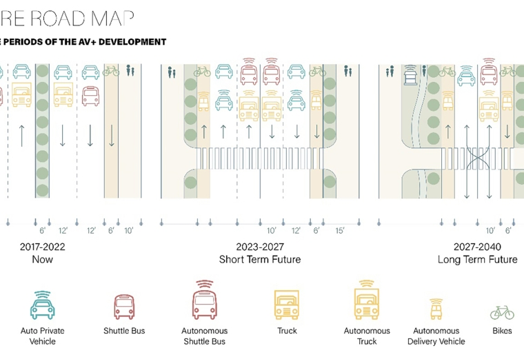 Philadelphia Navy Yard: Planning for Autonomous Mobilities