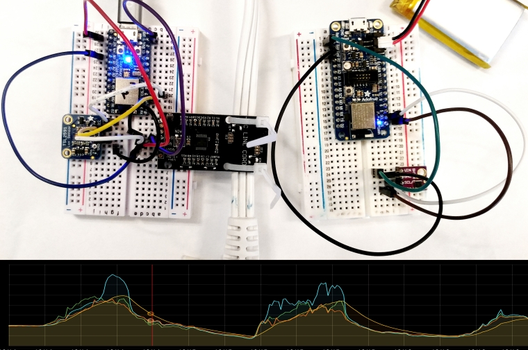 Microcontrollers with sensors connected with electric jumpers and a digital dashboard