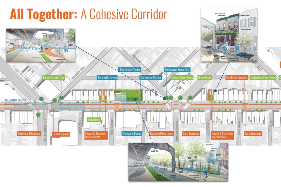 Rendering of 11 blocks showing new stormwater features and plantings