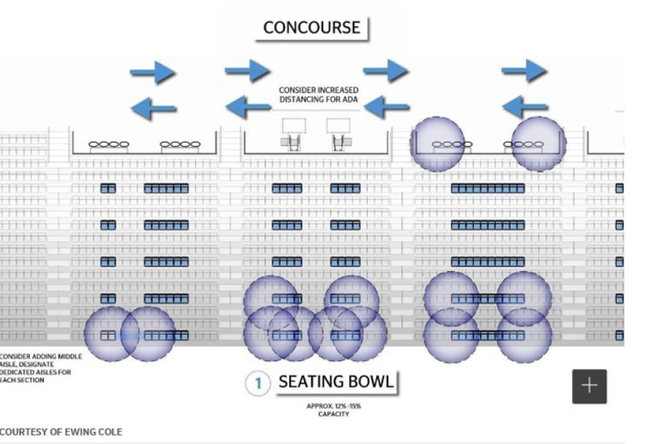 Seating layout of sports facility with proposed changes to enforce social distancing