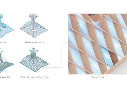 Diagram showing a ribbed gridded chimney structure with closeup on the ribs showing bubbles filling the grid sections 