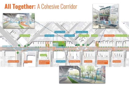 Rendering of 11 blocks showing new stormwater features and plantings 