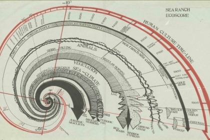 Earth timeline superimposed over seashell