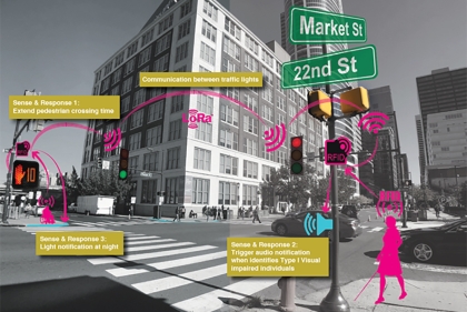 Rendering for Crossing Guard, an RFID (Radio-frequency identification) tag system for vulnerable pedestrians in busy urban areas. 