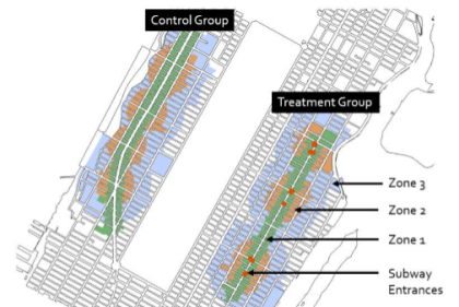 Figure 8: Depiction of Zones Within Treatment and Control Groups