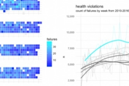 Urban spatial analytics display