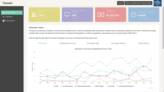 A Human Resources Turnover Risk Intelligence System