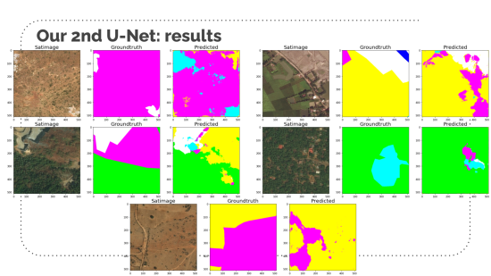 Land-use classification using Semantic Segmentation