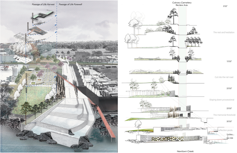 Birdeye View-Sequential Sections