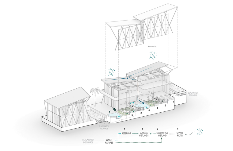 Graywater Terraced Infrastructure 