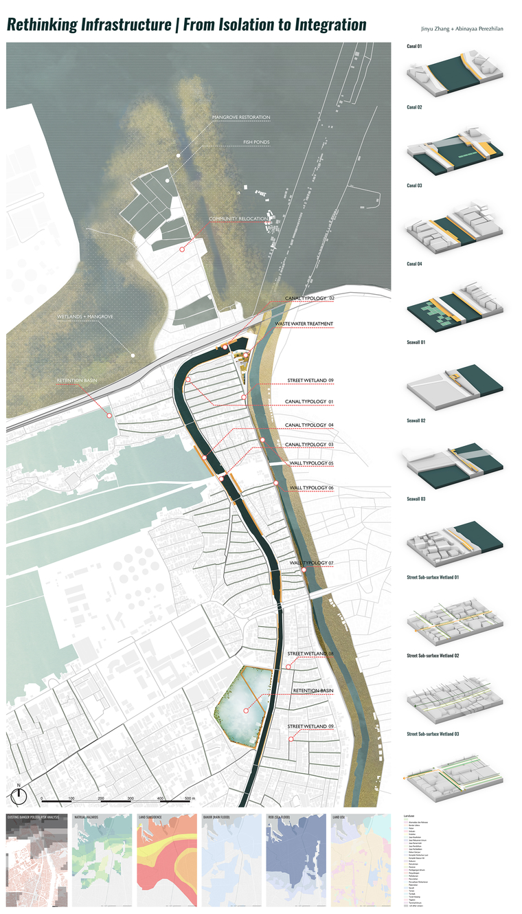 Facing the risk of Sea Level Rise, reconstructing a sustainable Banger Polder provides opportunities for future Semarang city de