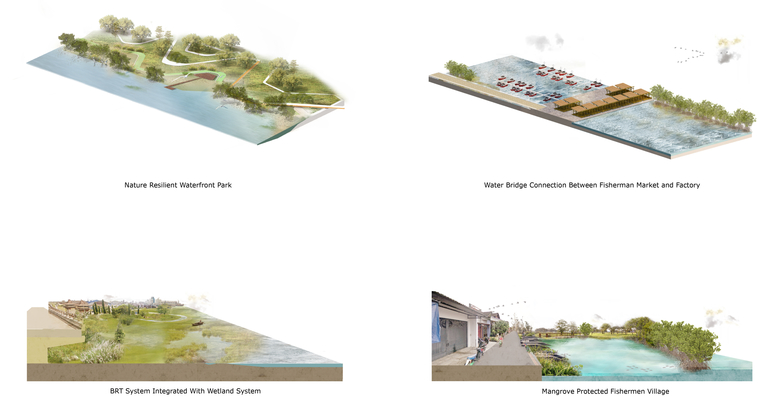 Landscape Typologies have been designed to respond to the severity and inter dependencies of the sea level rise, land subsidence