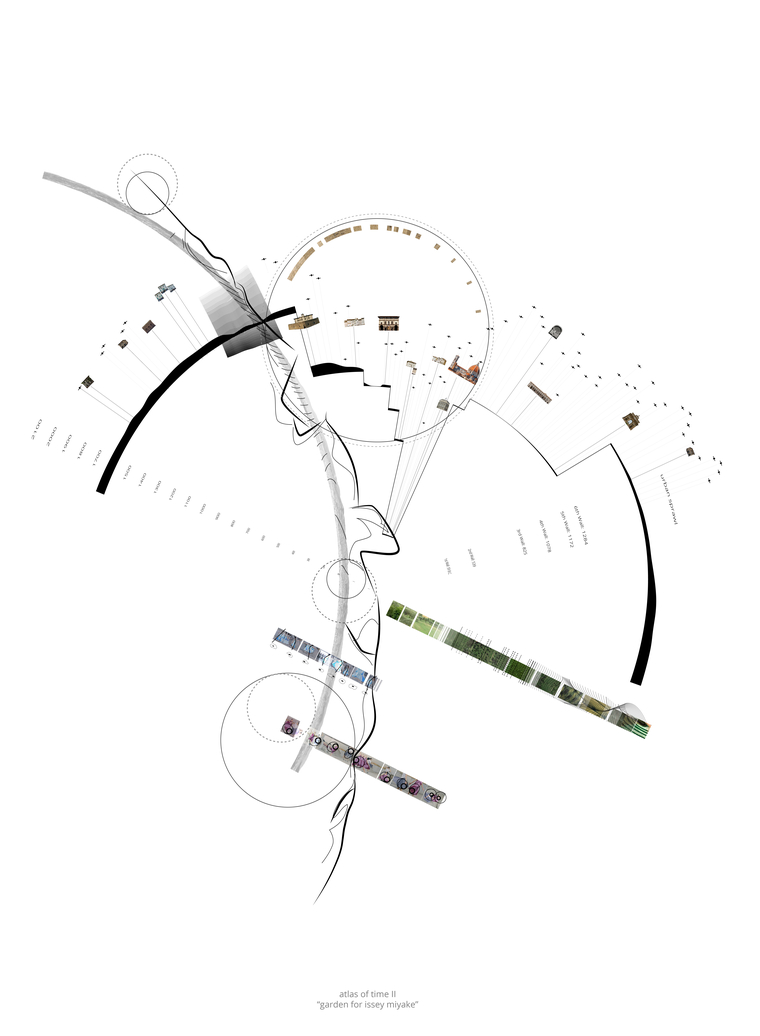 Operational Diagram: Issey Miyake, Florence and Site