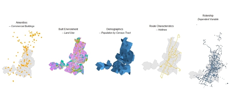 Maps giving data on Austin