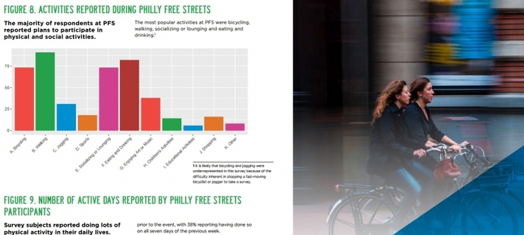 Graphic Display of Results of PennPraxis Free Street Survey