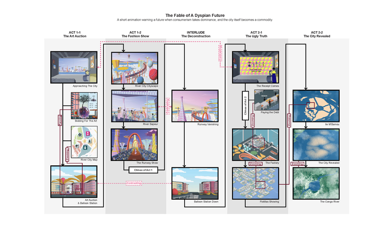 Animation storyboard diagram