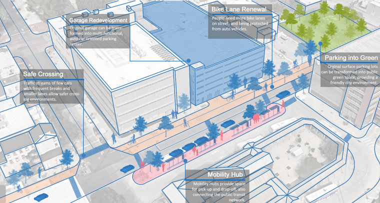 Aerial rendering of a city block showing proposed improvements