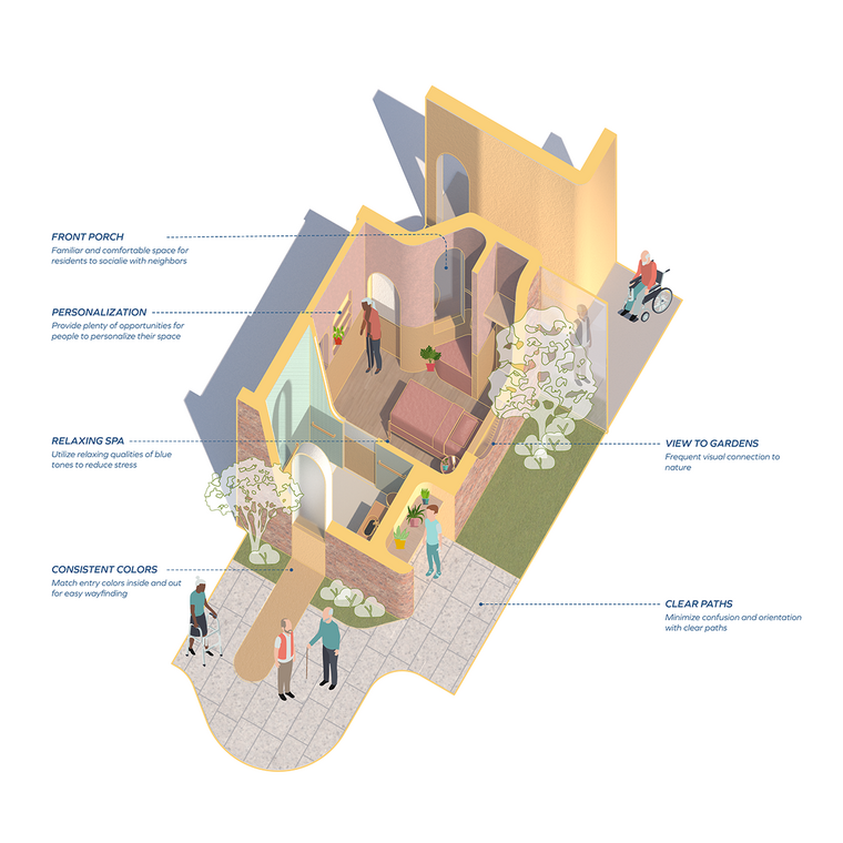 Axon Dementia unit