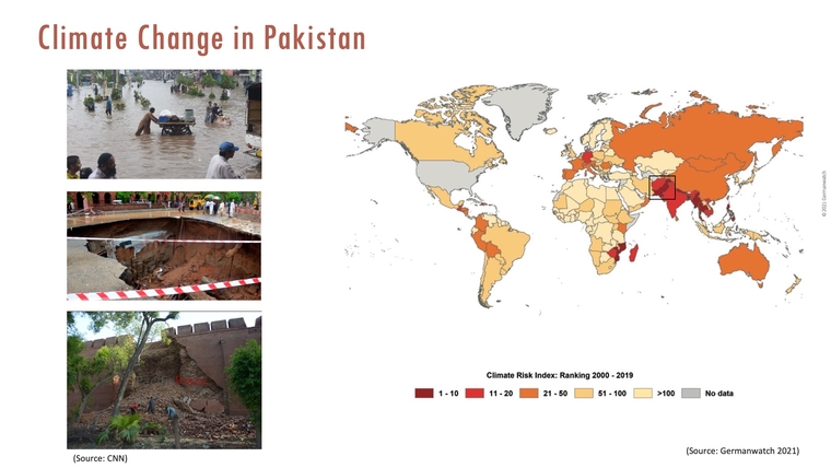 Chart showing climate change in Pakistan
