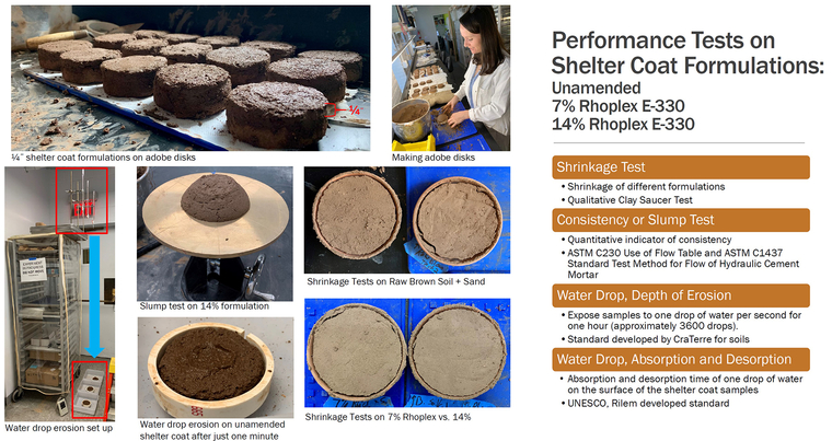 Performance laboratory tests on shelter coat samples completed between April-May 2022 (Photo Credit: Alison Cavicchio)
