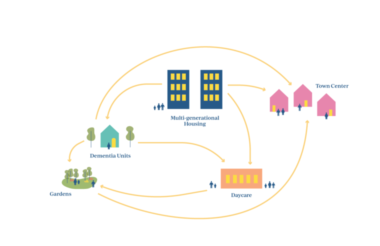 Diagram Community