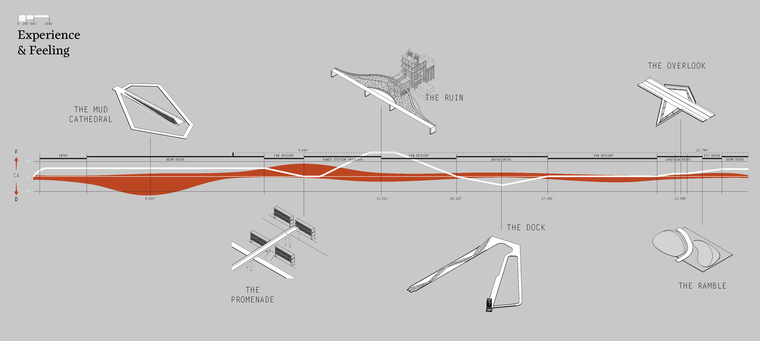 Linear diagram showing site road and main stopover points