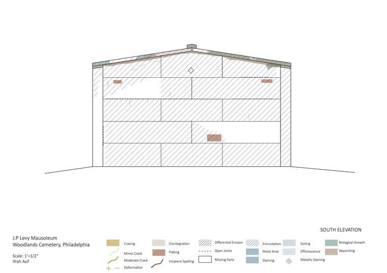 J.P.Levy Mausoleum, Drawing of South Elevation. Drawing: Ifrah Asif