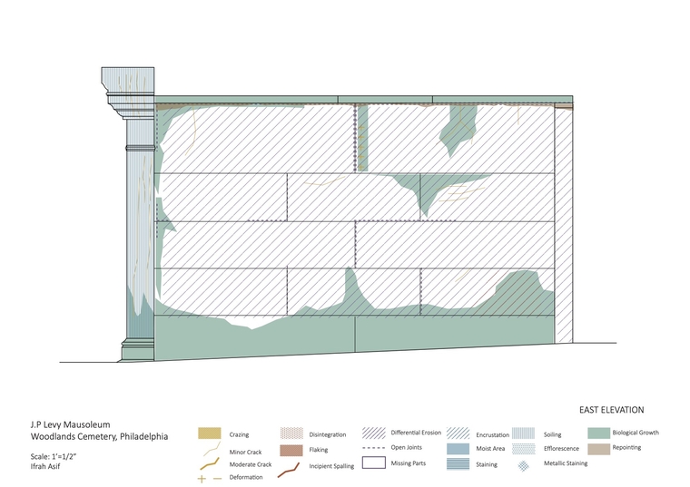 J.P.Levy Mausoleum, Drawing of East Elevation. Drawing: Ifrah Asif