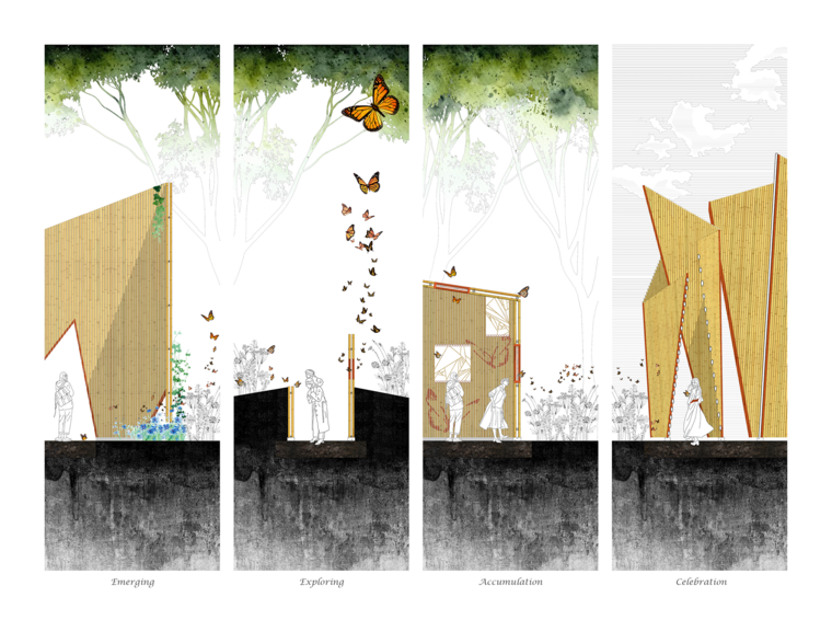 Spatial sequence of the temporary garden