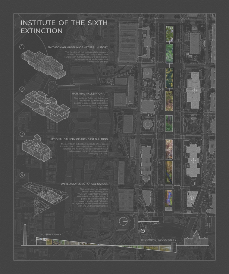 Plan view of the Institute of the Sixth Extinction situated on the National Mall and the connections to adjacent institutions