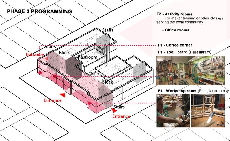 Sketch of overhead of library