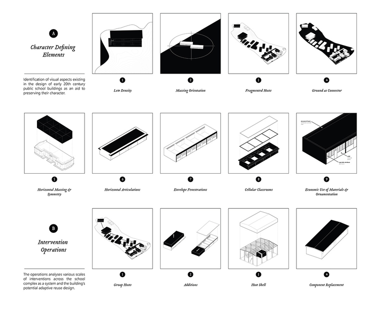 20th century public schools character defining elements and adaptive reuse intervention operations diagrams.