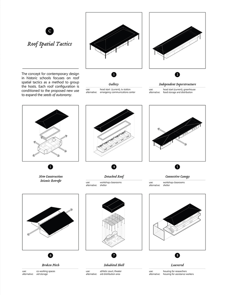 Tactical preservation design proposal of roof spatial configurations diagrams.