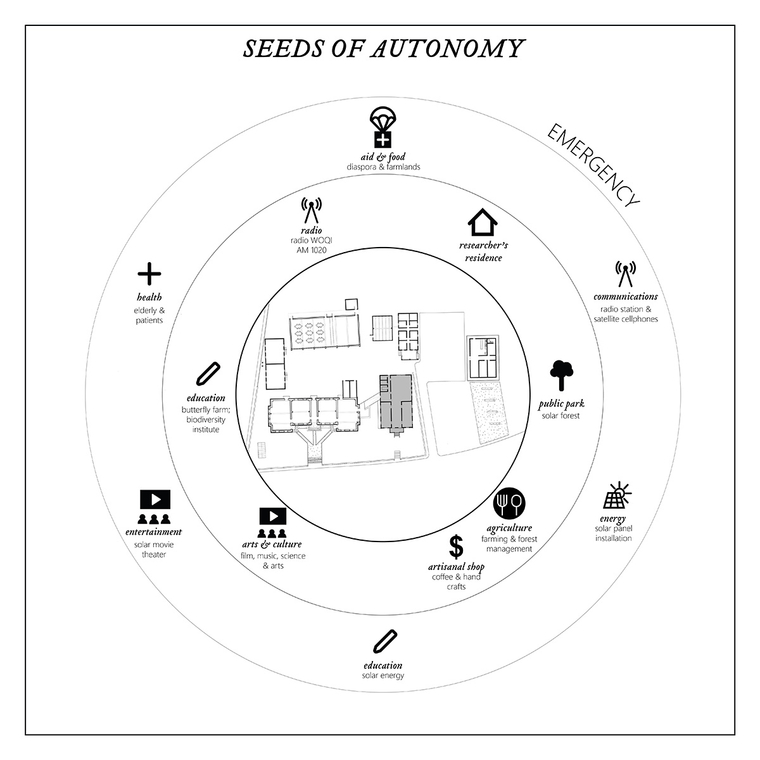 Proposed adaptive reuse programming based on existing grassroots core uses as community center and alternative use as an emergen