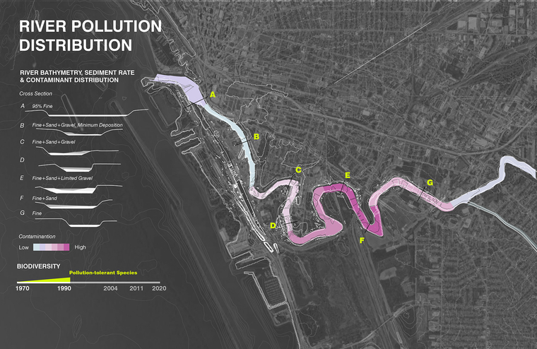 Mapping a landscape