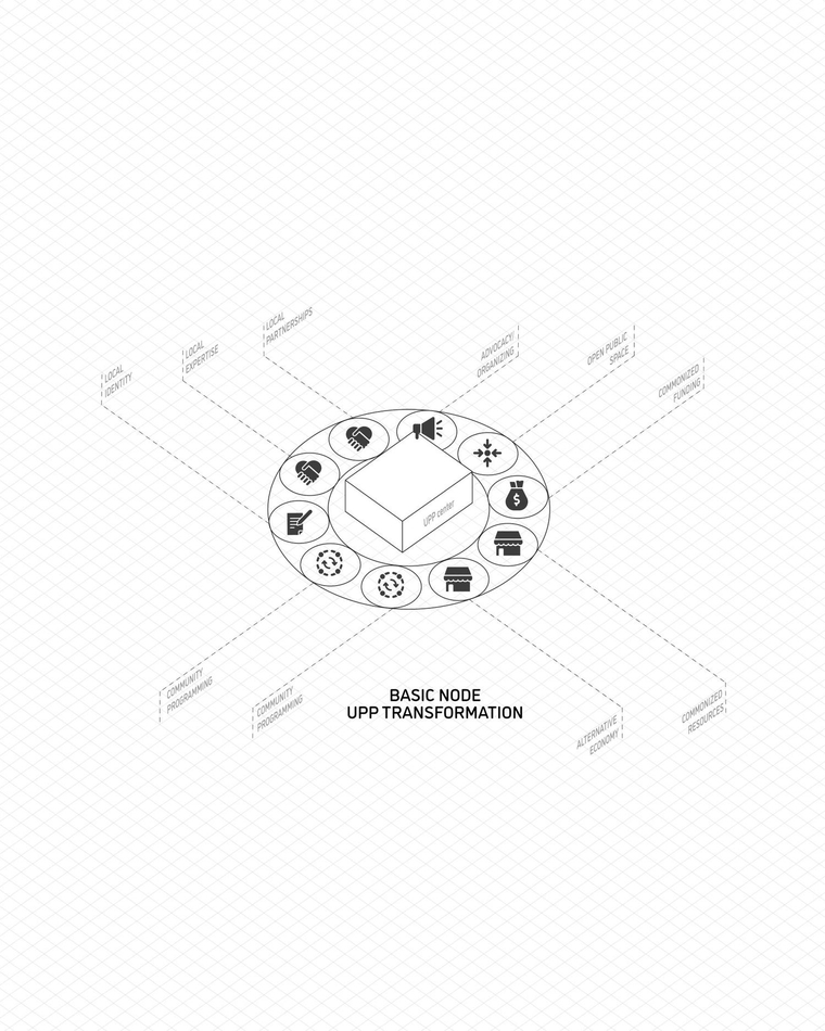 Circular axonometric diagram with icons showing modes of transformation 