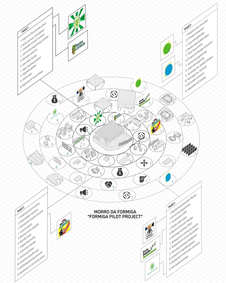 Circular axonometric diagram with multiple layers