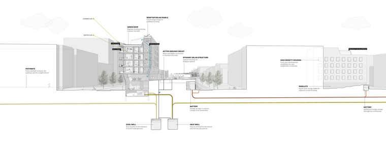 Energy park in Brooklyn, NY that generates and stores renewable energy and offers temporary housing for climate migrants