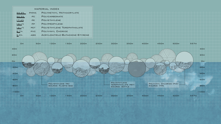 Rendered chart showing spheres floating on water
