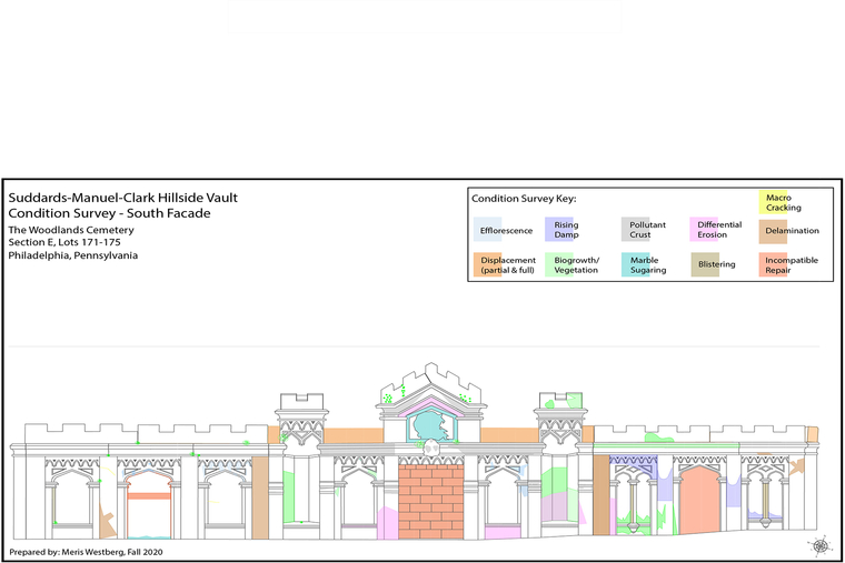 Condition survey of a hillside vault at the Woodlands Cemetery