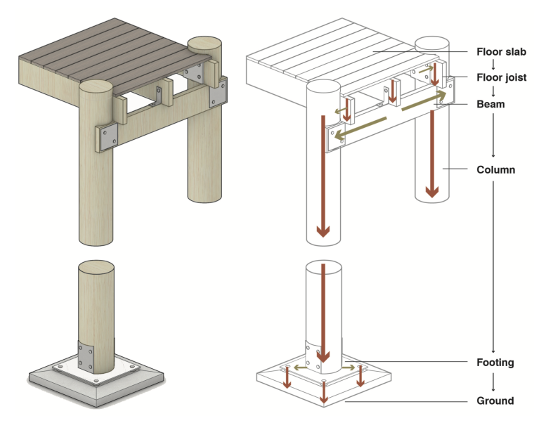 Diagram of post connections.