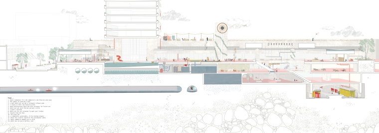 Section Perspective of Publc Watering Hole