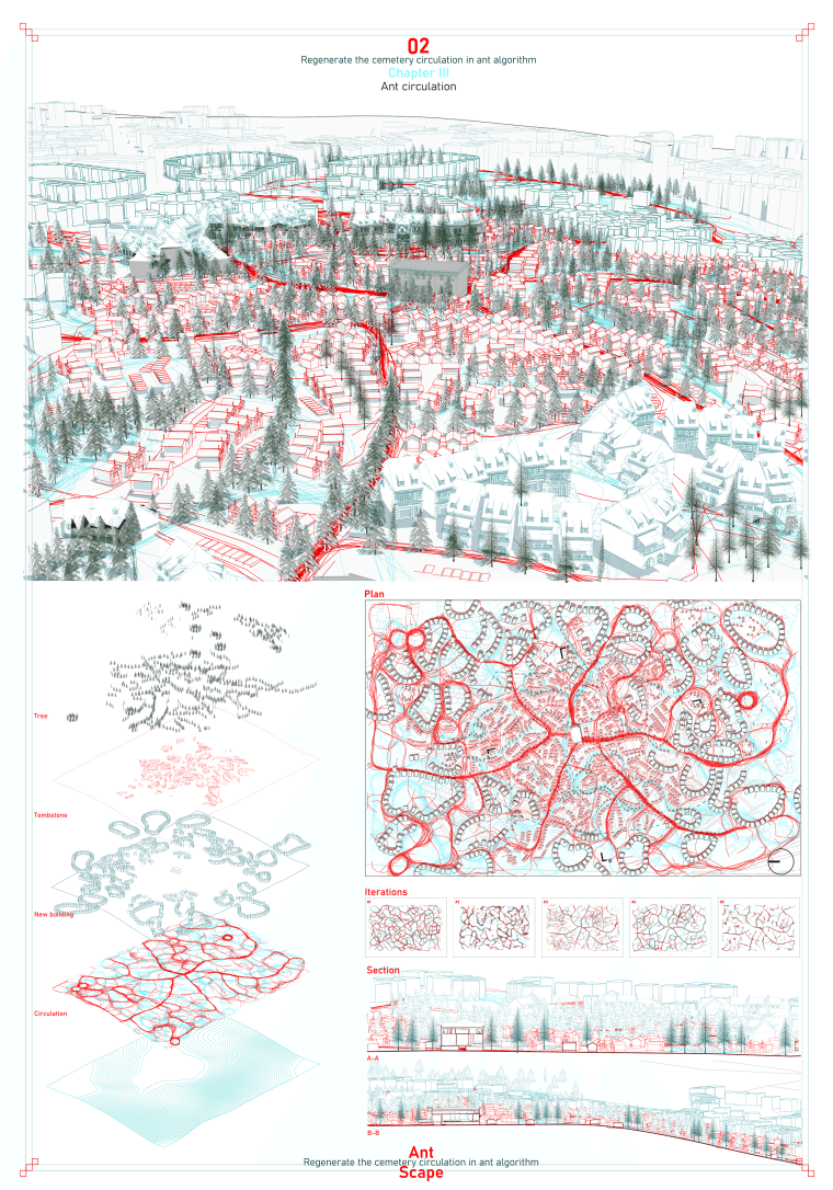 regenerate the cemetery circulation in ant algorithm