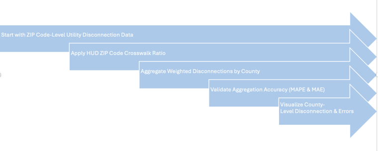 Utility maps