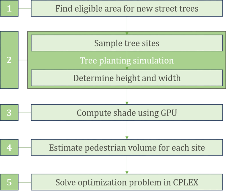 Tree map