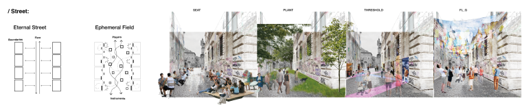 We’re all familiar with the urbanized street if we’ve ever taken the urban design lesson. But now, I try to open up the restriction of the boundaries and focus on the interaction between users(I call them players) and objects (I call them instruments) on the field.